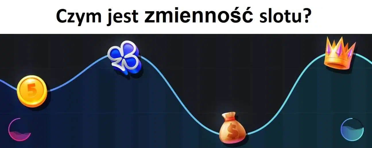 Czym jest zmienność slotu?