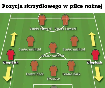 Pozycja skrzydłowego w piłce nożnej