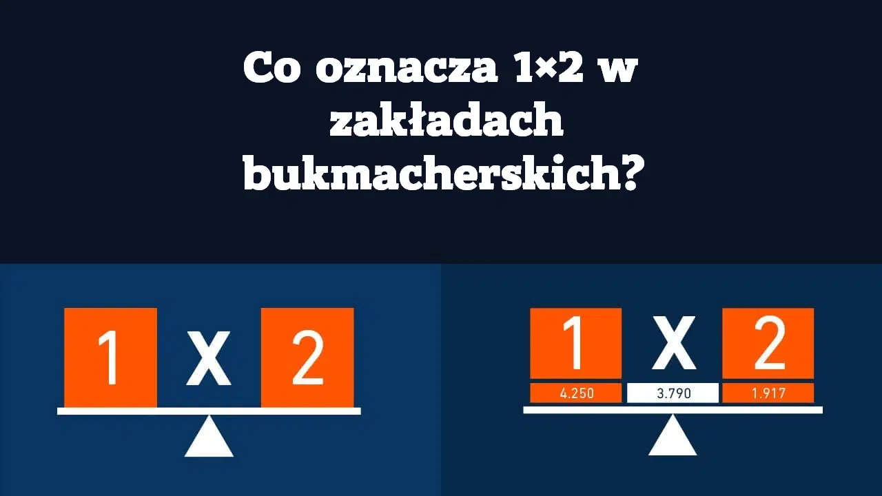 Co oznacza 1×2 w zakładach bukmacherskich?