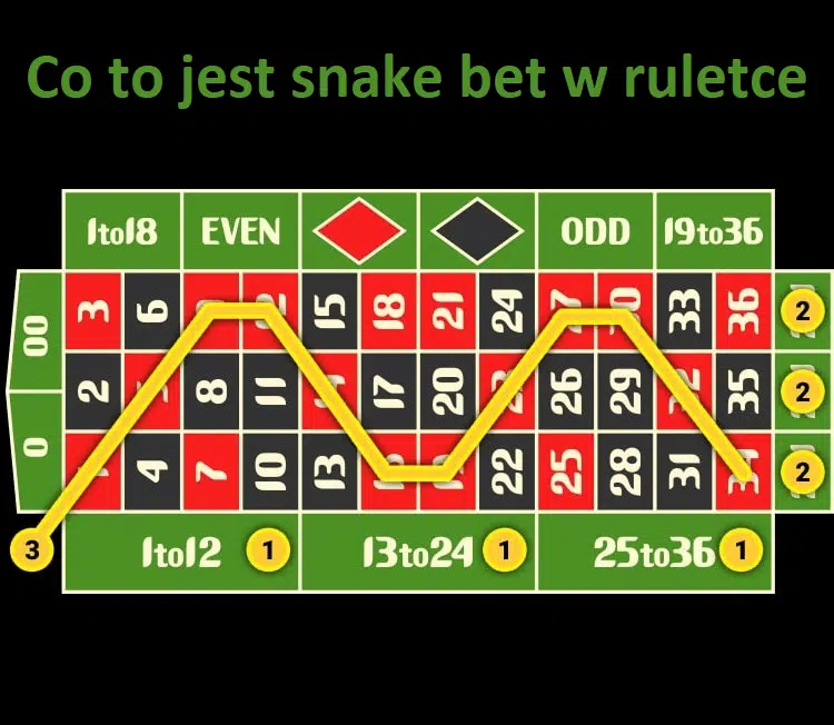 Co to jest snake bet w ruletce?