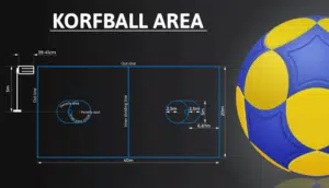 Przepisy gry w korfball