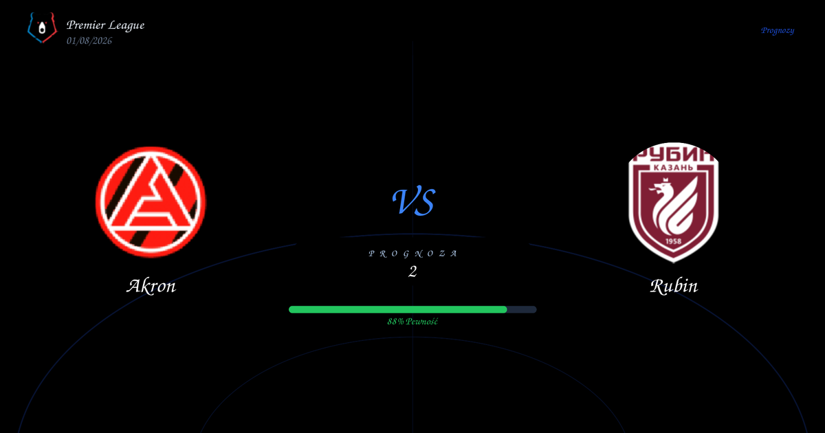 Akron vs Rubin — Typy | Premier League | 01/08/2026