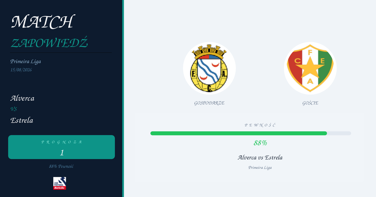 Alverca vs Estrela — Analiza i Kursy | Primeira Liga | 15/08/2026