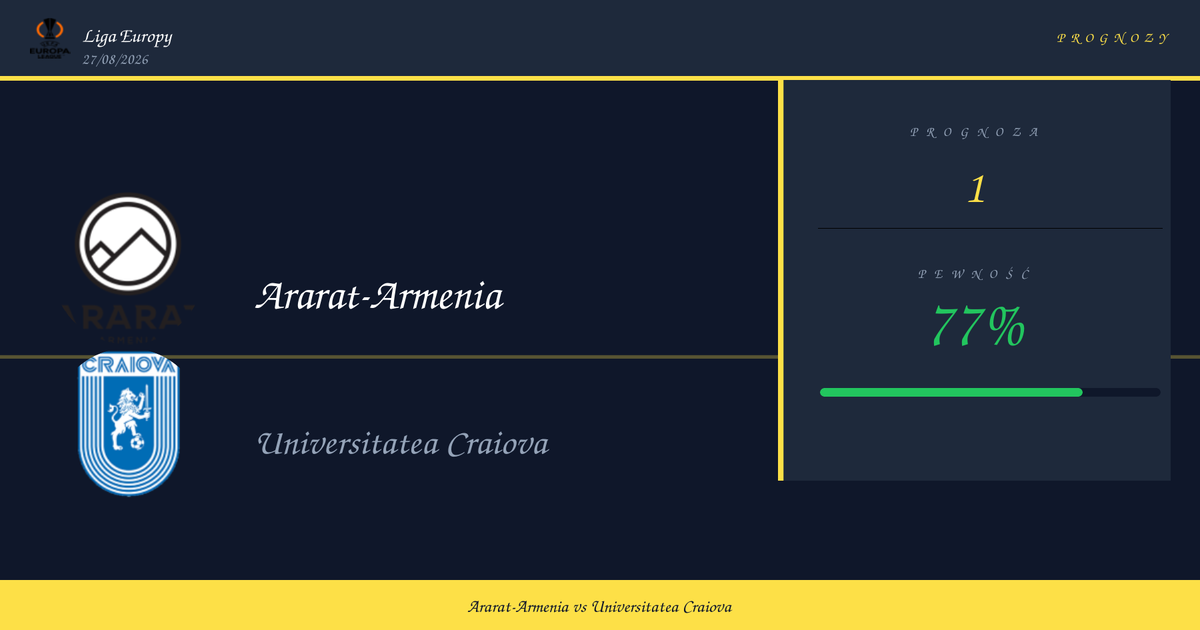 Typ na Mecz: Ararat-Armenia vs Universitatea Craiova | Liga Europy | 27/08/2026