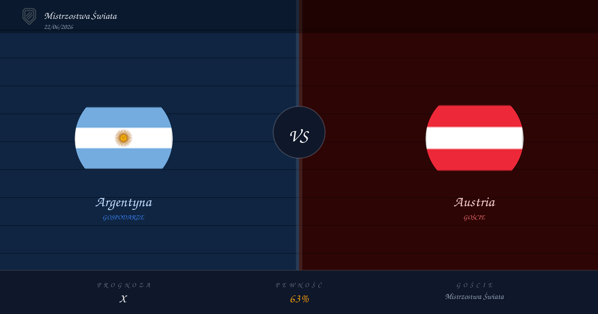 Typy: Argentyna vs Austria | Mistrzostwa Świata | 22/06/2026