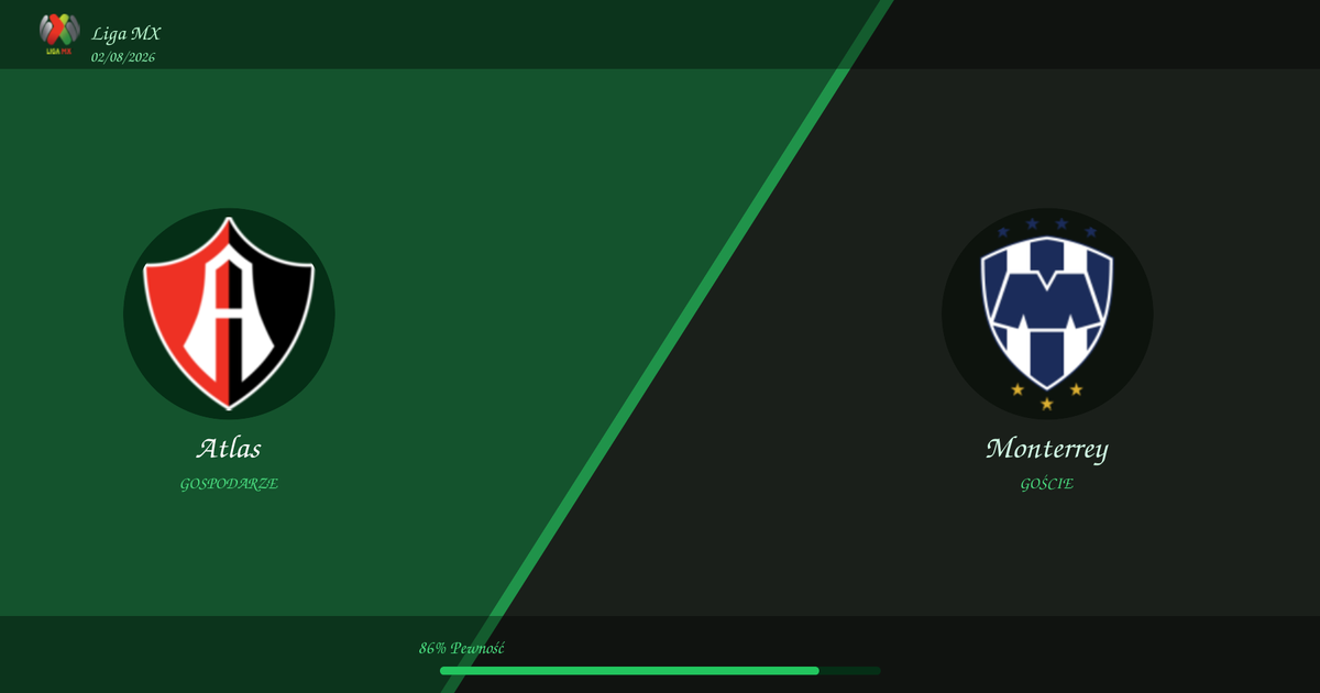 Atlas vs Monterrey Typy i Analiza | Liga MX | 02/08/2026