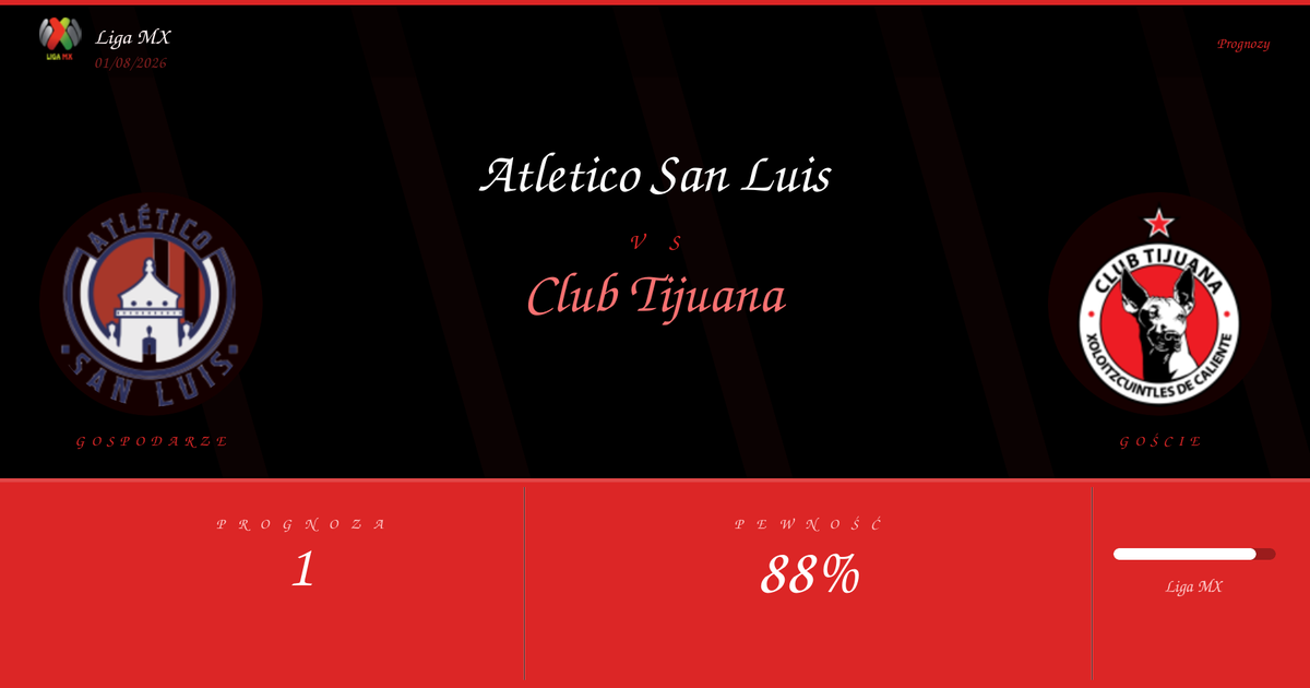 Darmowe Typy: Atletico San Luis vs Club Tijuana | Liga MX | 01/08/2026