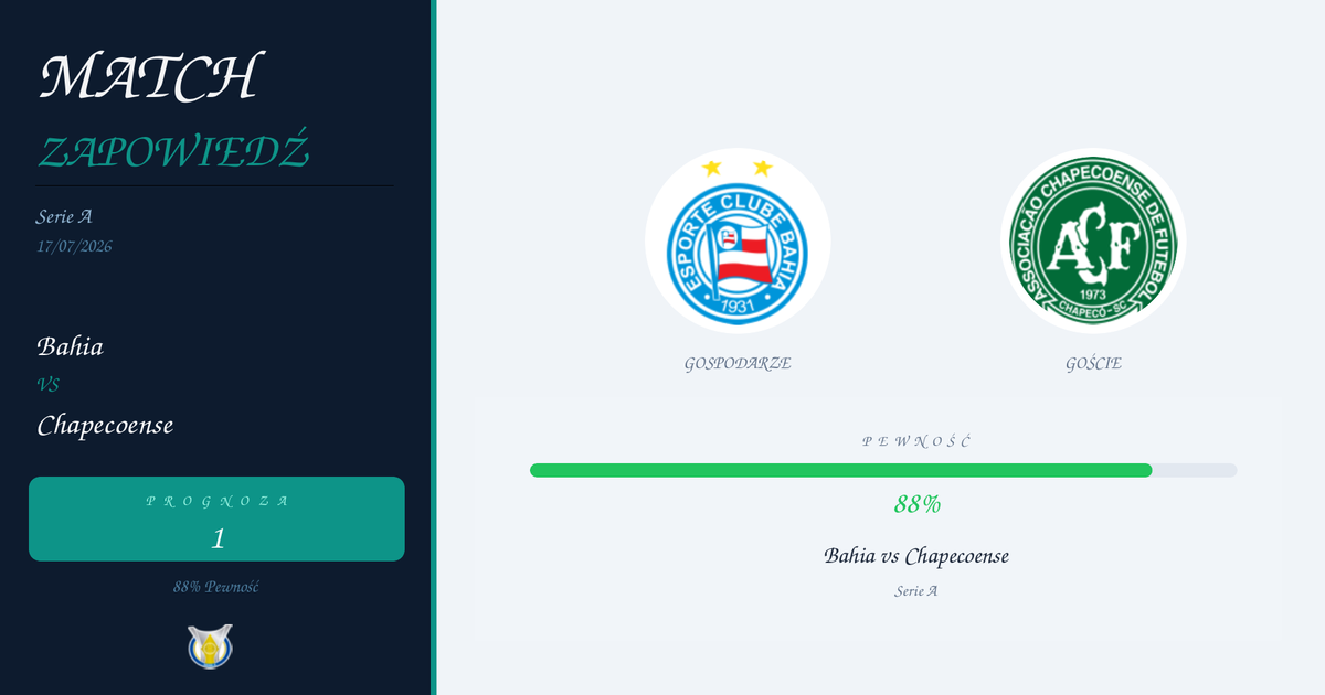 Typy: Bahia vs Chapecoense | Serie A | 17/07/2026