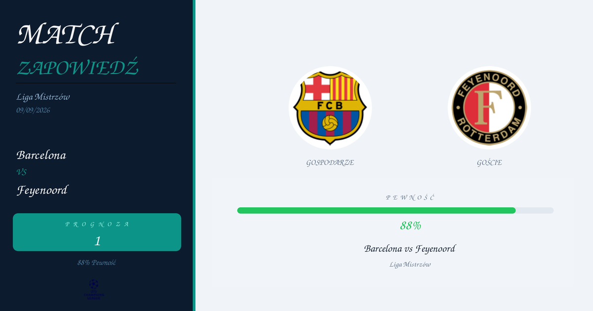 Barcelona vs Feyenoord Typy i Analiza | Liga Mistrzów | 09/09/2026