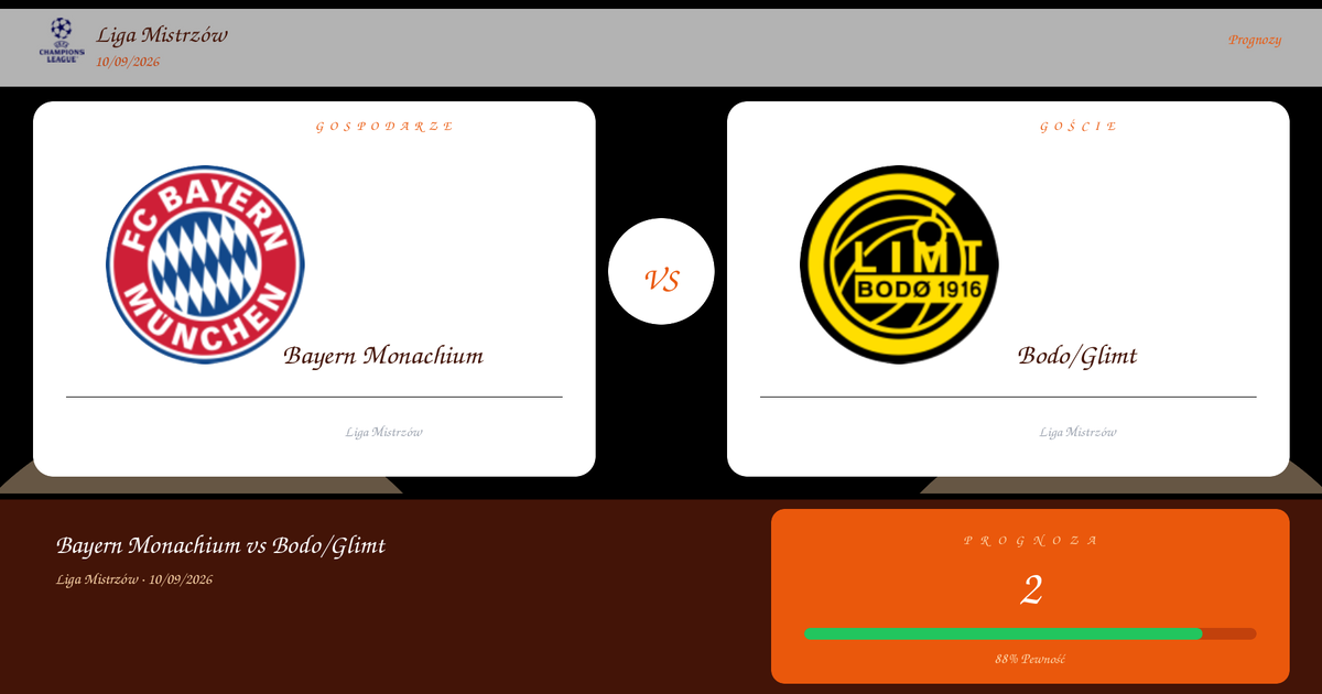 Bayern Monachium vs Bodo/Glimt Typy i Analiza | Liga Mistrzów | 10/09/2026