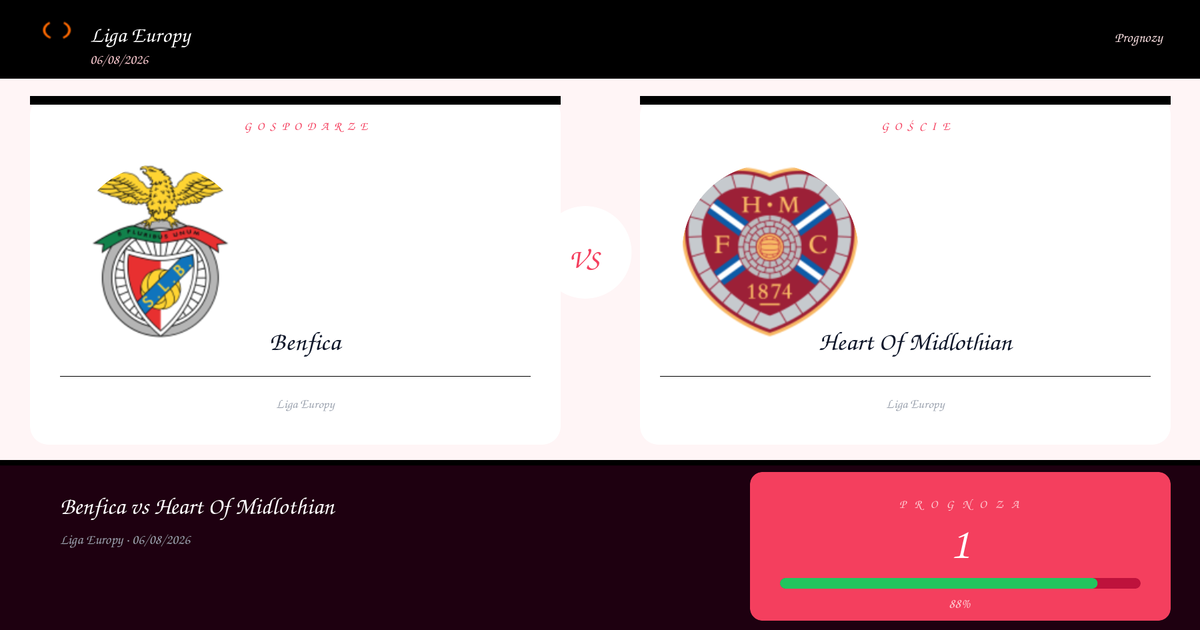 Darmowe Typy: Benfica vs Heart Of Midlothian | Liga Europy | 06/08/2026