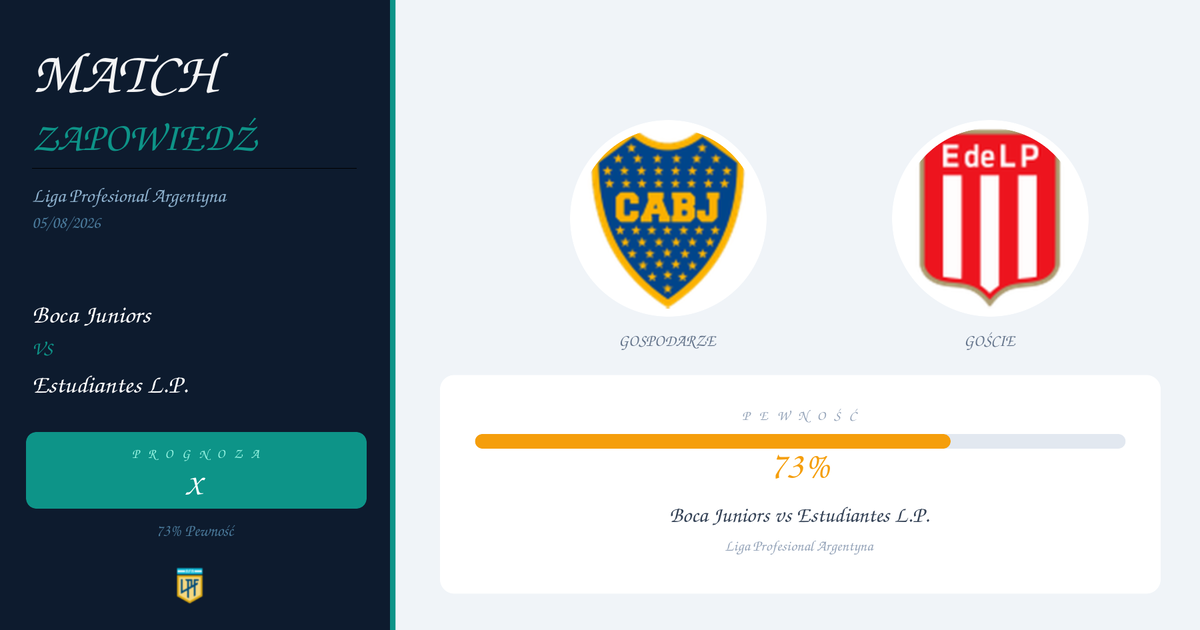 Darmowe Typy: Boca Juniors vs Estudiantes L.P. | Liga Profesional Argentyna | 05/08/2026