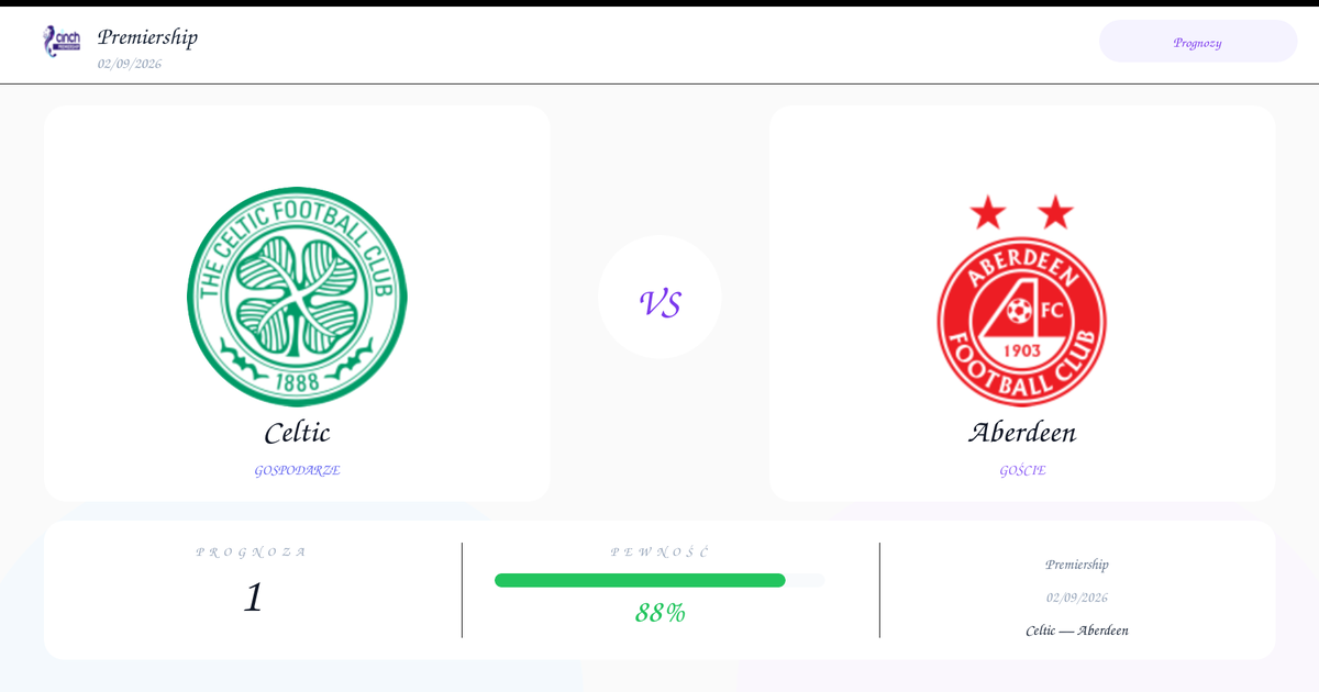 Celtic vs Aberdeen — Analiza i Kursy | Premiership | 02/09/2026