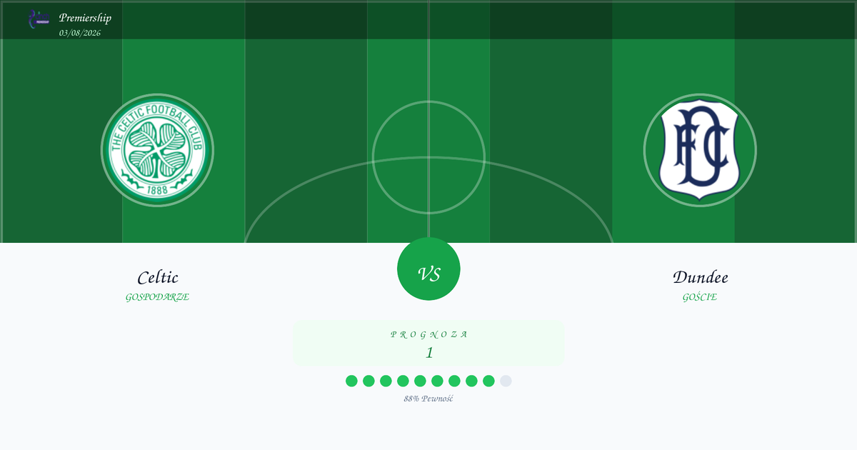 Celtic vs Dundee — Analiza i Kursy | Premiership | 03/08/2026