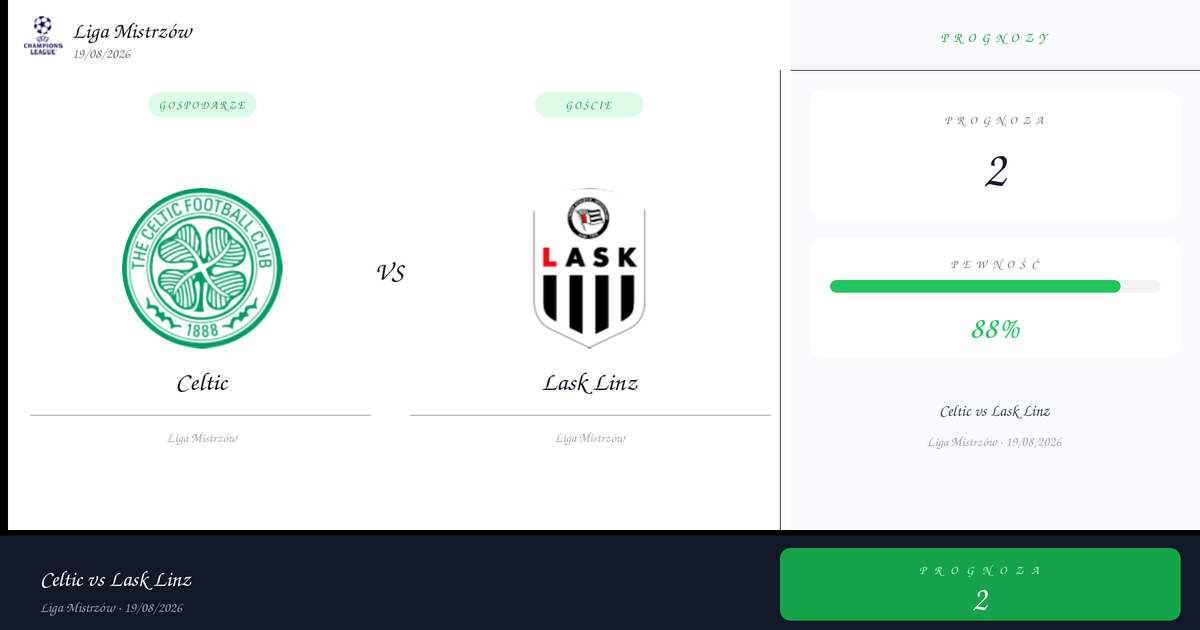 Celtic vs Lask Linz — Analiza i Kursy | Liga Mistrzów | 19/08/2026