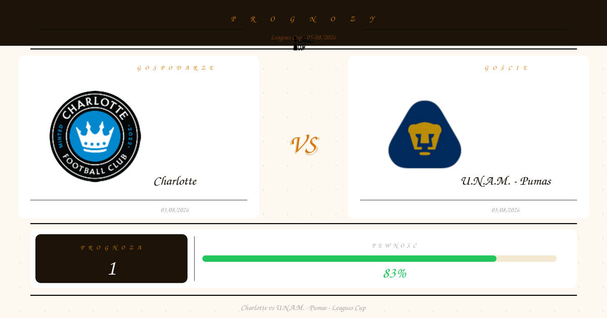 Charlotte vs U.N.A.M. – Pumas — Typy | Leagues Cup | 05/08/2026