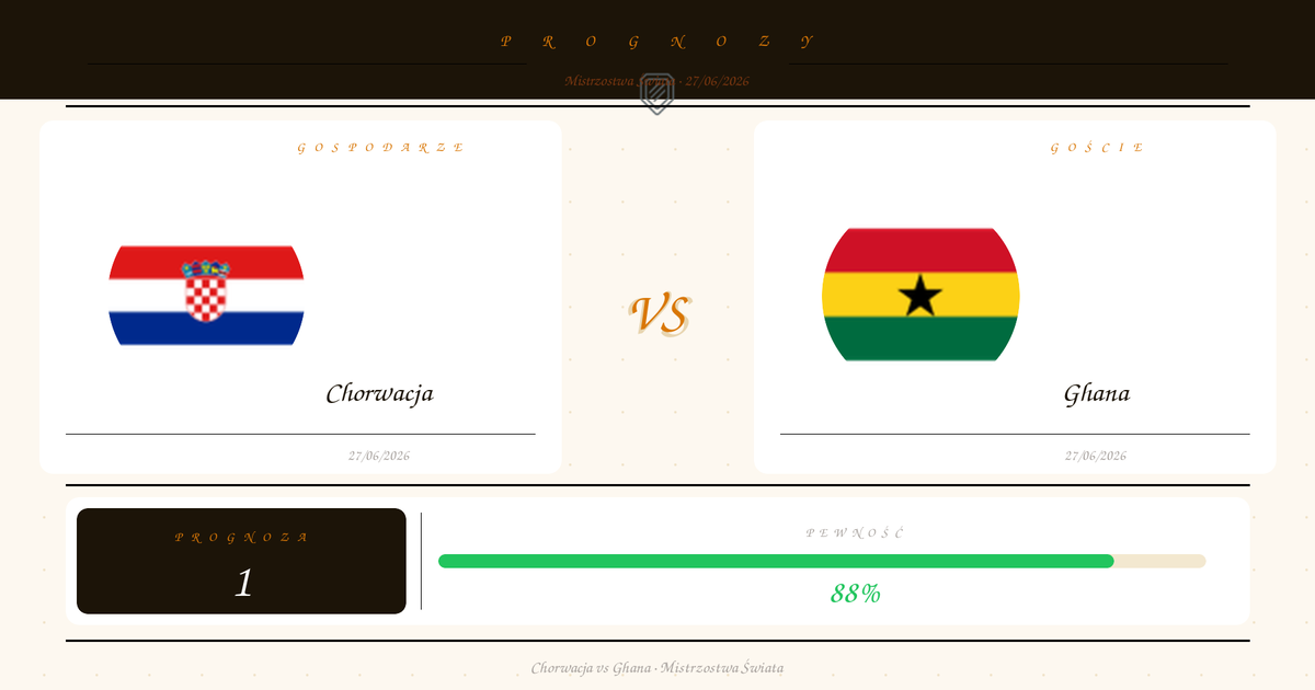 Chorwacja vs Ghana — Typy | Mistrzostwa Świata | 27/06/2026