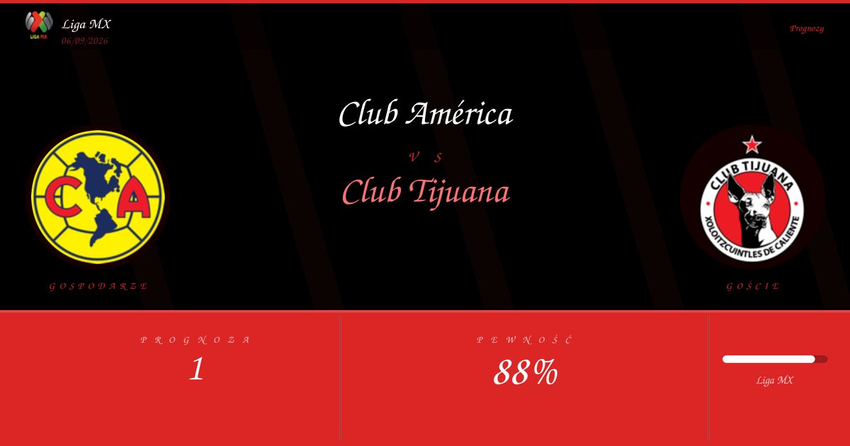 Club América vs Club Tijuana — Typy | Liga MX | 06/09/2026