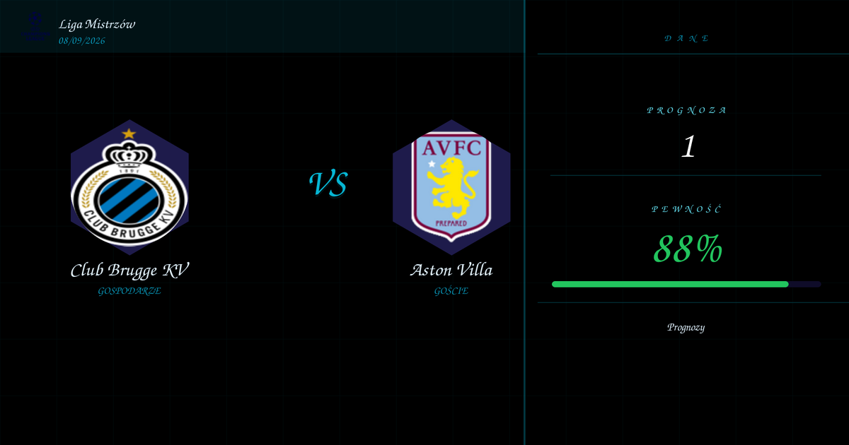 Club Brugge KV vs Aston Villa Typy i Analiza | Liga Mistrzów | 08/09/2026