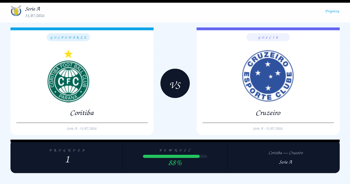 Coritiba vs Cruzeiro — Typy | Serie A | 31/07/2026