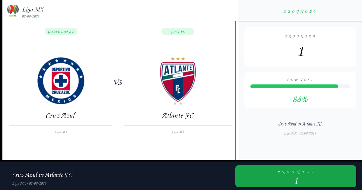 Cruz Azul vs Atlante FC — Analiza i Kursy | Liga MX | 02/08/2026