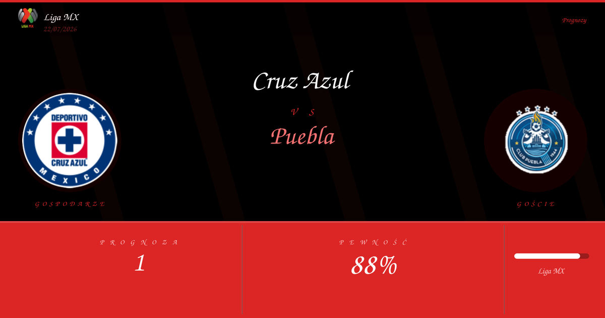 Cruz Azul vs Puebla — Typy | Liga MX | 22/07/2026