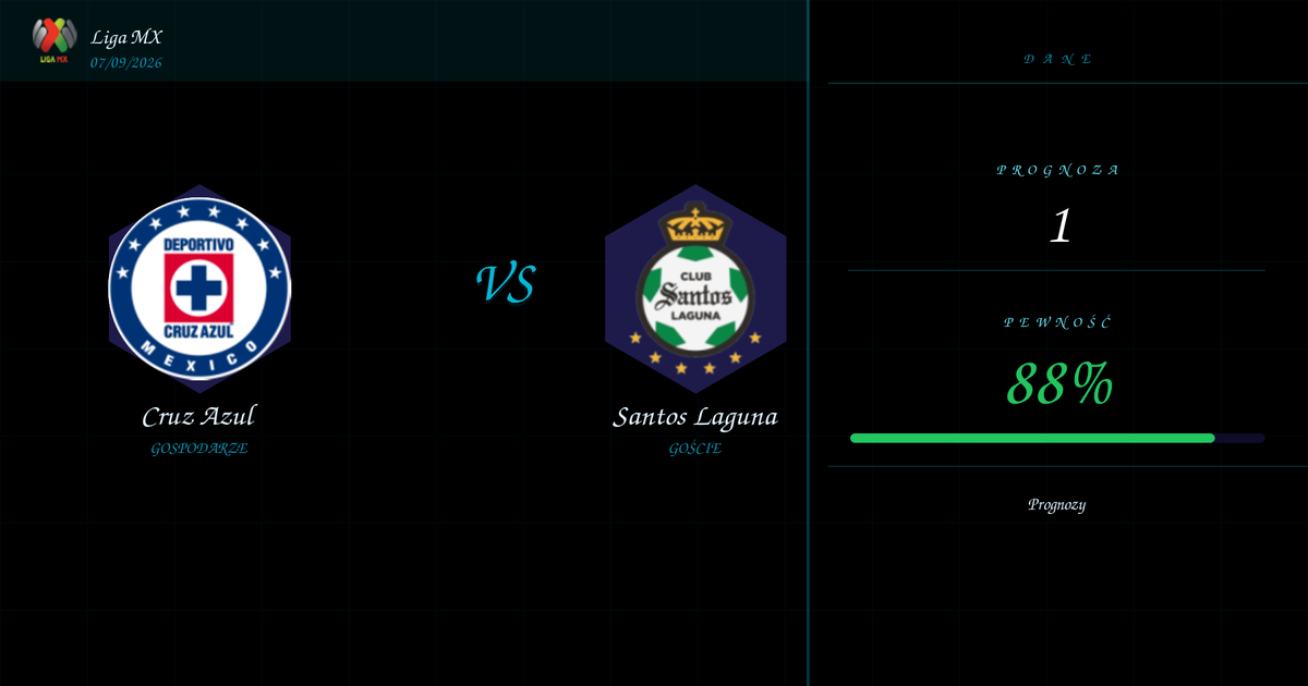 Typ na Mecz: Cruz Azul vs Santos Laguna | Liga MX | 07/09/2026