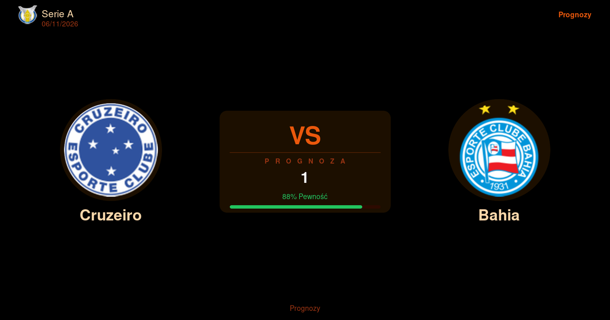 Cruzeiro vs Bahia — Analiza i Kursy | Serie A | 06/11/2026