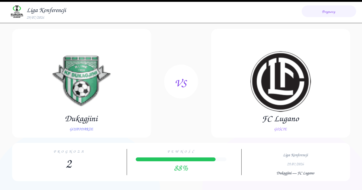 Dukagjini vs FC Lugano — Typy | Liga Konferencji | 29/07/2026