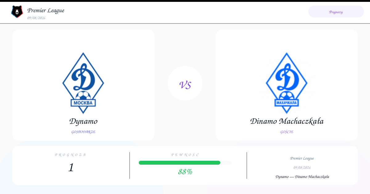Dynamo vs Dinamo Machaczkała — Analiza i Kursy | Premier League | 09/08/2026