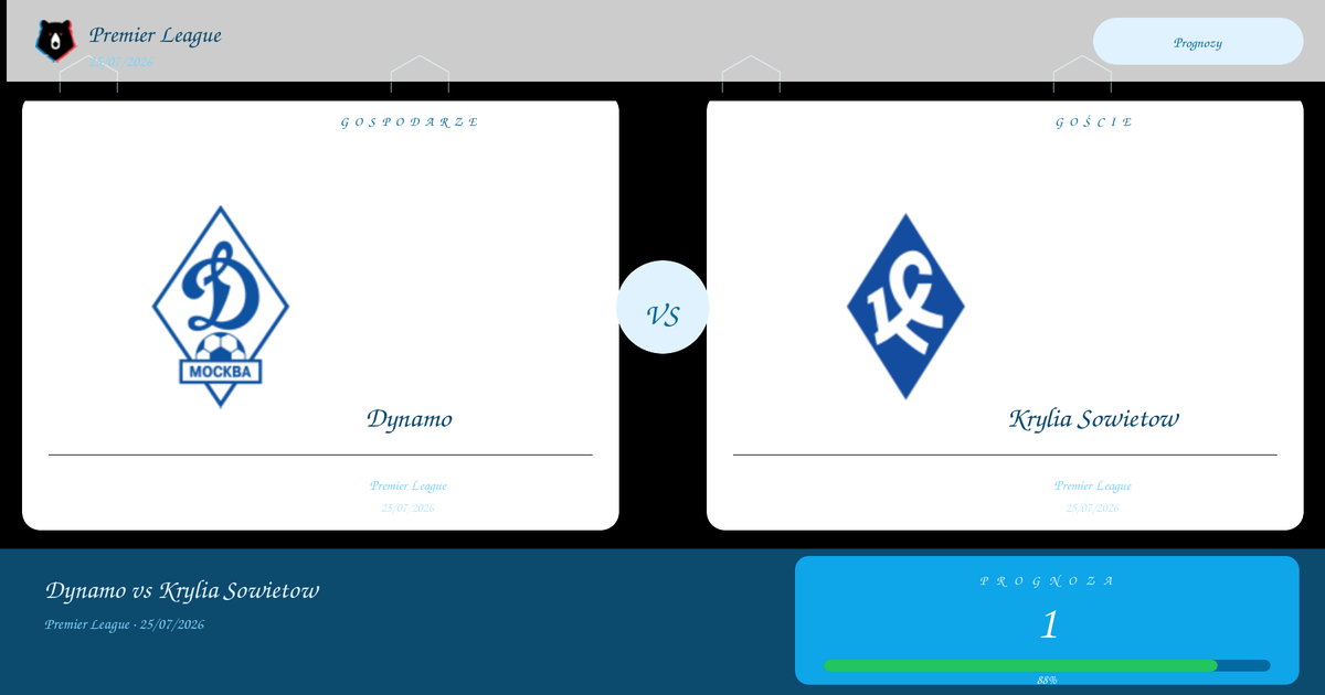 Typy: Dynamo vs Krylia Sowietow | Premier League | 25/07/2026