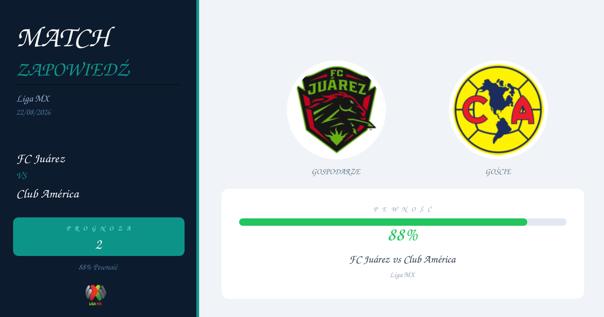 Typy: FC Juárez vs Club América | Liga MX | 22/08/2026