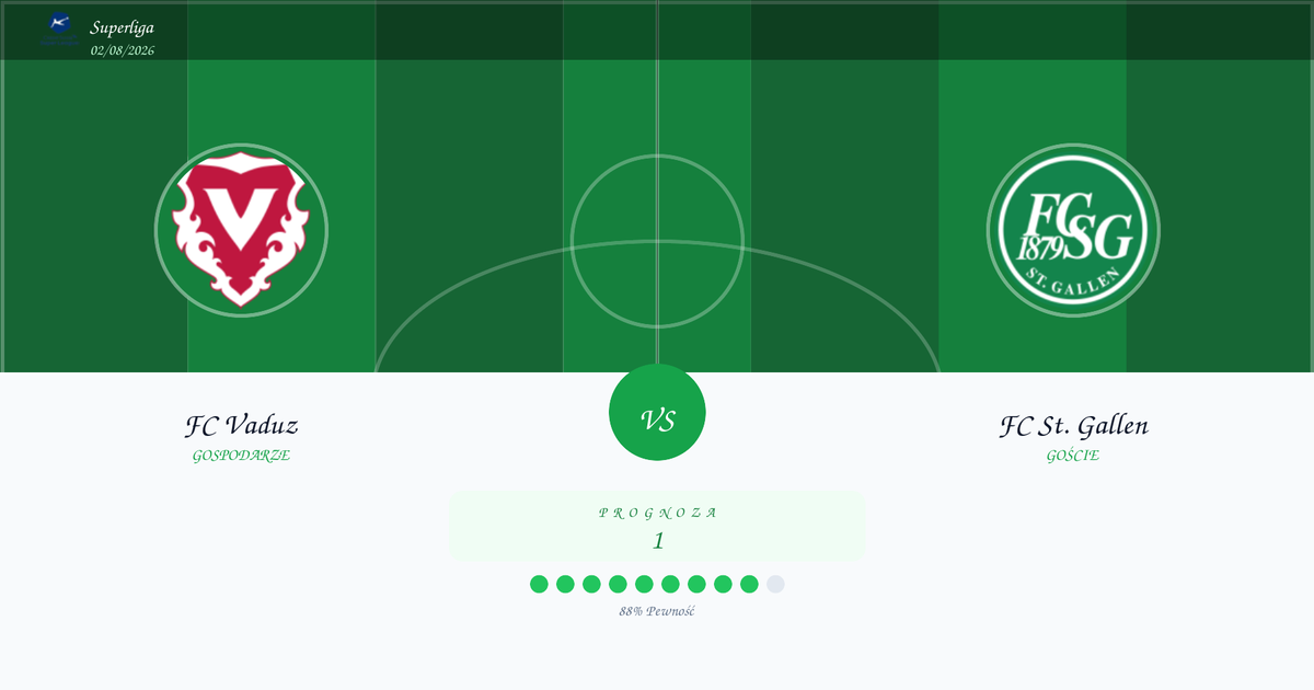 Darmowe Typy: FC Vaduz vs FC St. Gallen | Superliga | 02/08/2026
