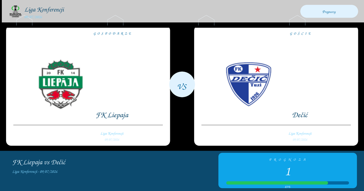Typ na Mecz: FK Liepaja vs Dečić | Liga Konferencji | 09/07/2026