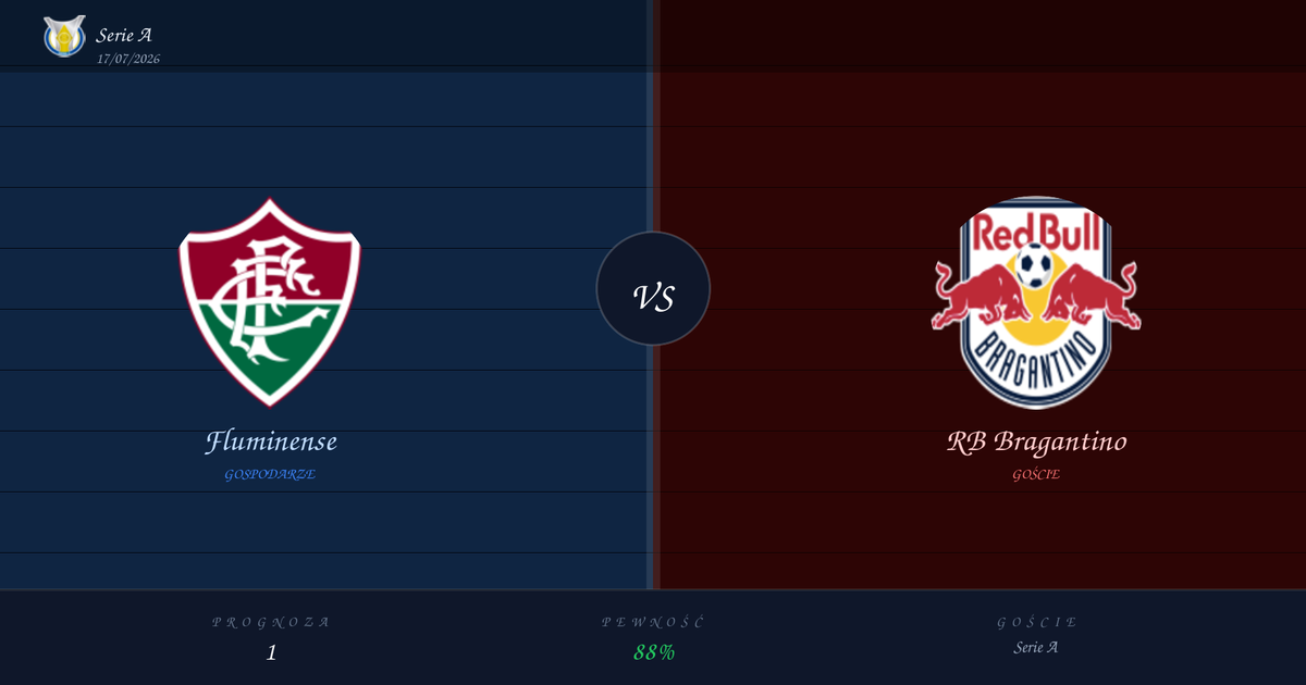 Fluminense vs RB Bragantino Typy i Analiza | Serie A | 17/07/2026