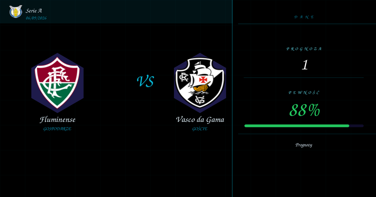Typ na Mecz: Fluminense vs Vasco da Gama | Serie A | 06/09/2026