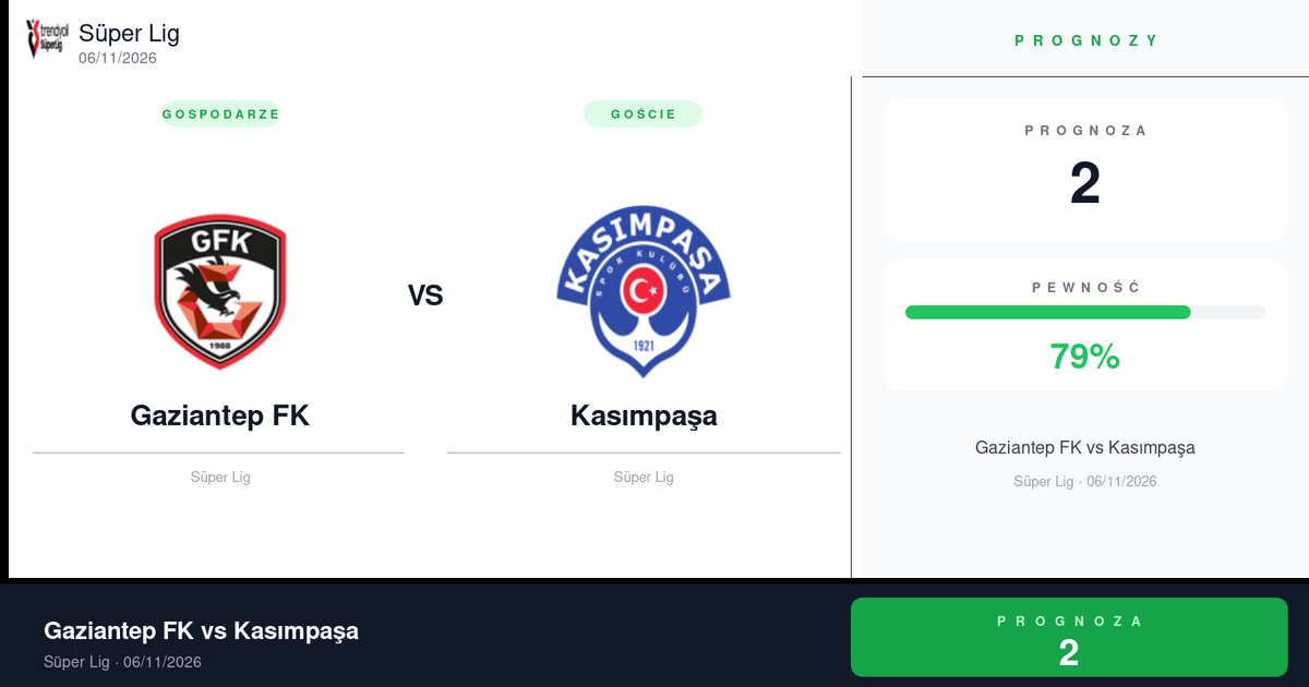 Typy: Gaziantep FK vs Kasımpaşa | Süper Lig | 06/11/2026