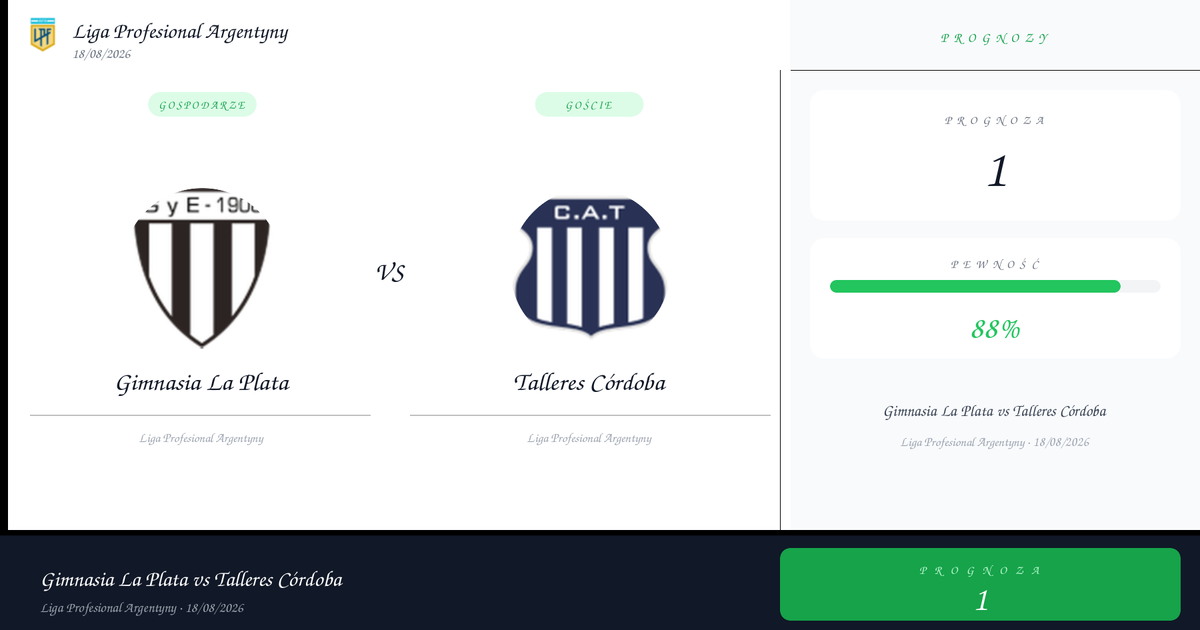 Gimnasia La Plata vs Talleres Córdoba — Analiza i Kursy | Liga Profesional Argentyny | 18/08/2026