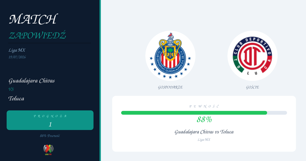 Guadalajara Chivas vs Toluca — Analiza i Kursy | Liga MX | 19/07/2026