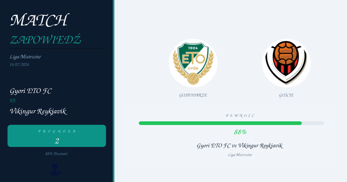 Darmowe Typy: Gyori ETO FC vs Vikingur Reykjavik | Liga Mistrzów | 14/07/2026
