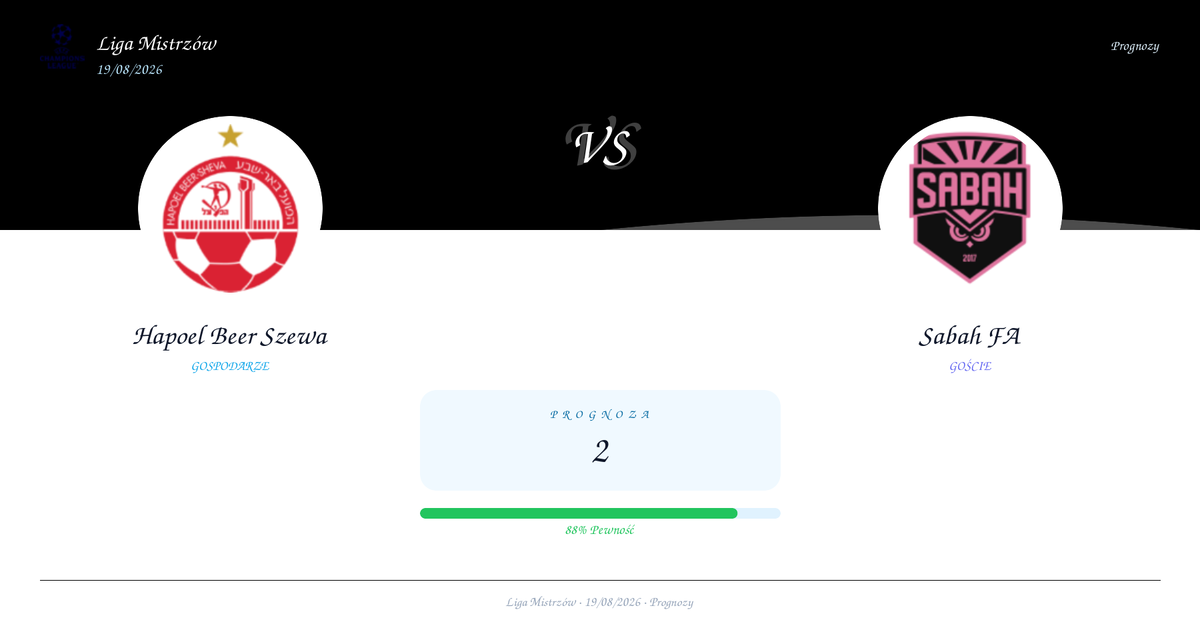 Hapoel Beer Szewa vs Sabah FA — Typy | Liga Mistrzów | 19/08/2026