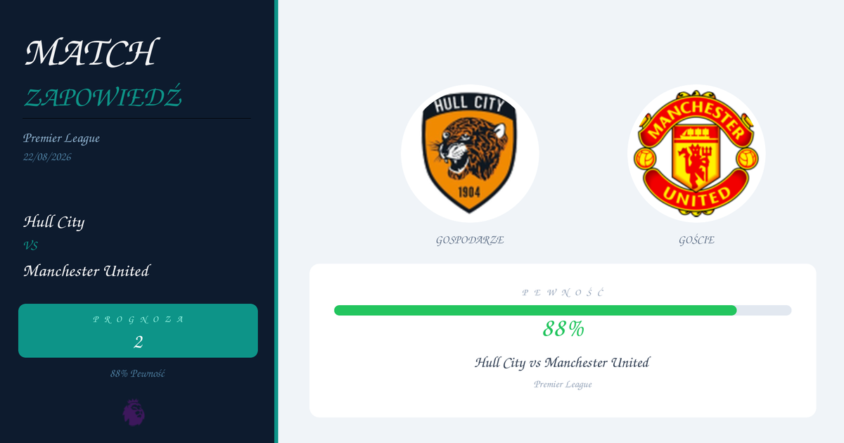 Hull City vs Manchester United Typy i Analiza | Premier League | 22/08/2026