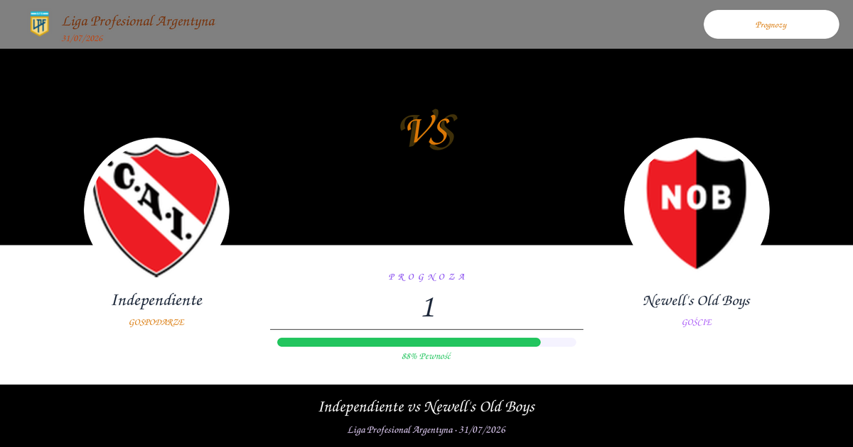 Independiente vs Newell’s Old Boys — Analiza i Kursy | Liga Profesional Argentyna | 31/07/2026