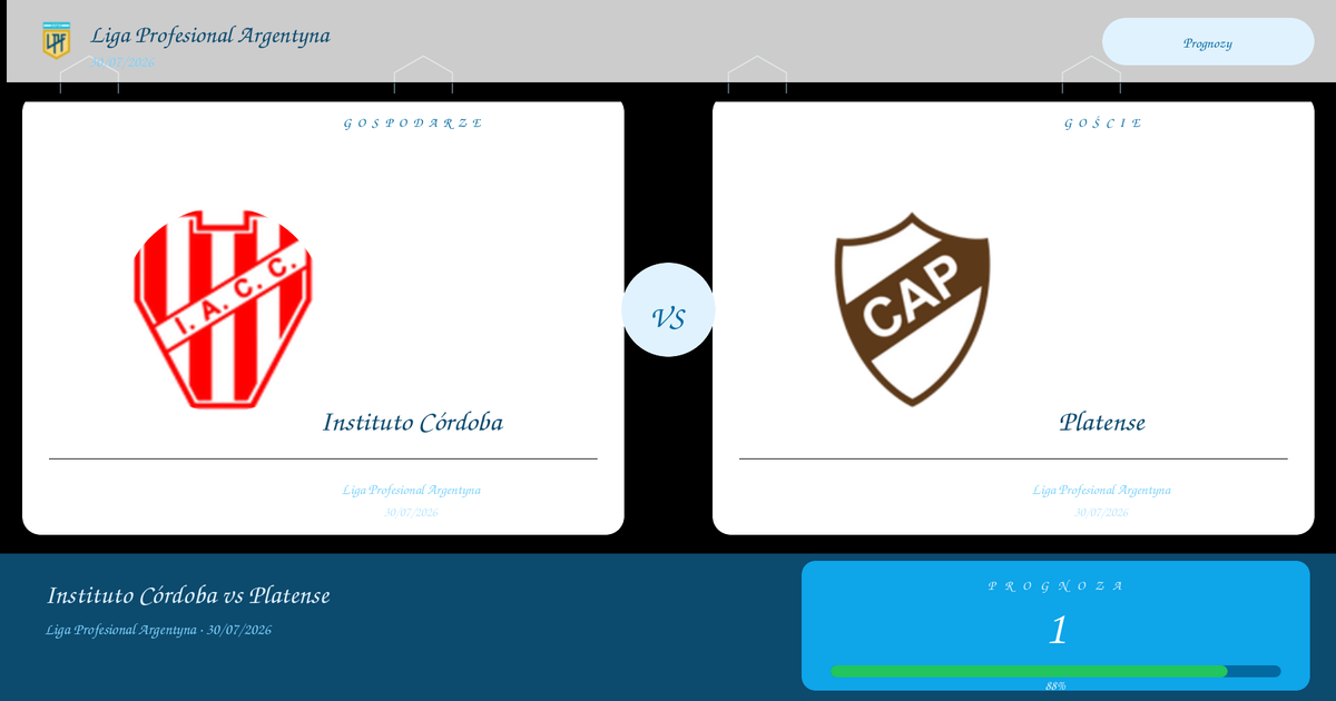 Darmowe Typy: Instituto Córdoba vs Platense | Liga Profesional Argentyna | 30/07/2026