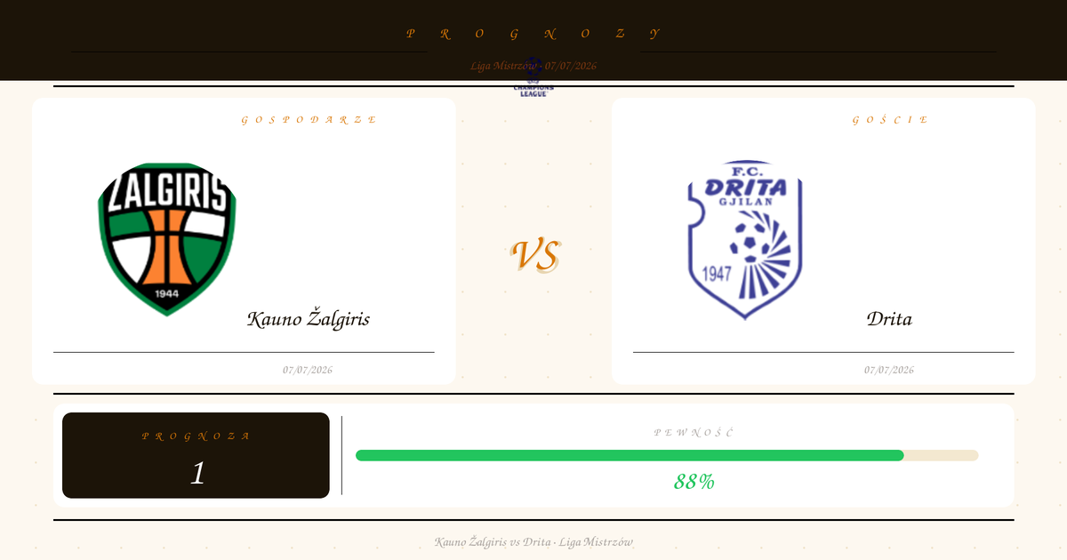 Darmowe Typy: Kauno Žalgiris vs Drita | Liga Mistrzów | 07/07/2026