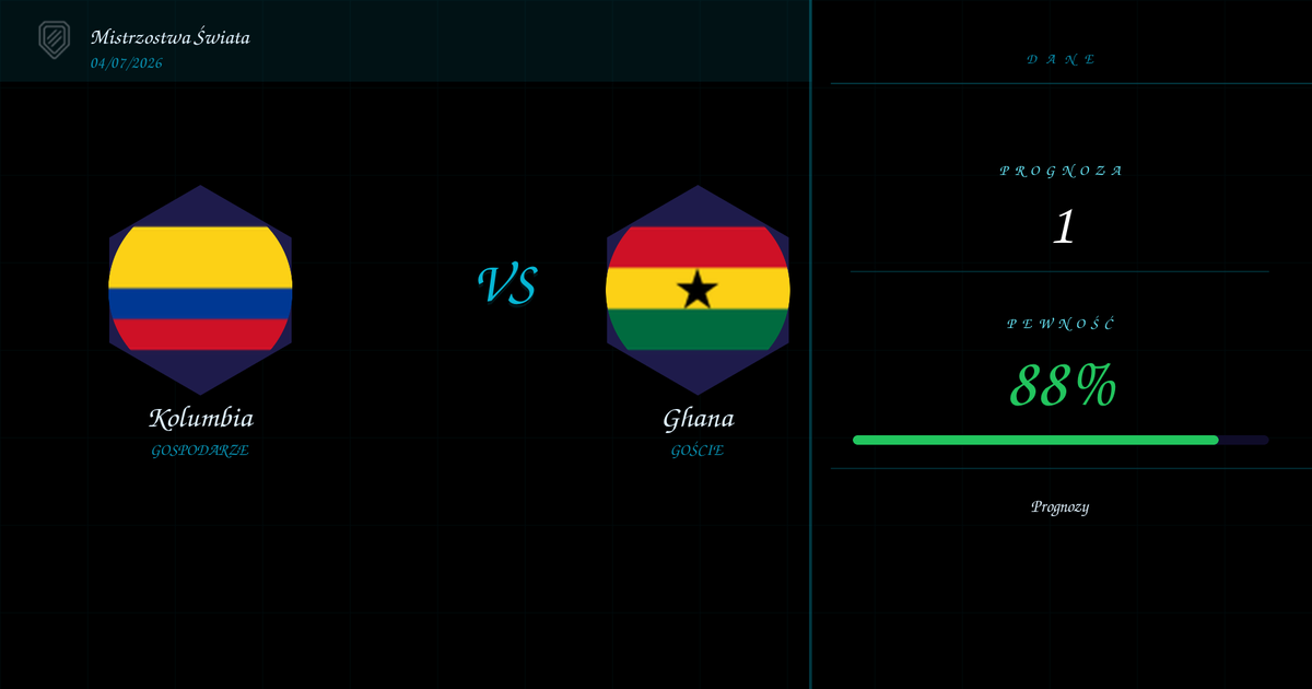 Typy: Kolumbia vs Ghana | Mistrzostwa Świata | 04/07/2026