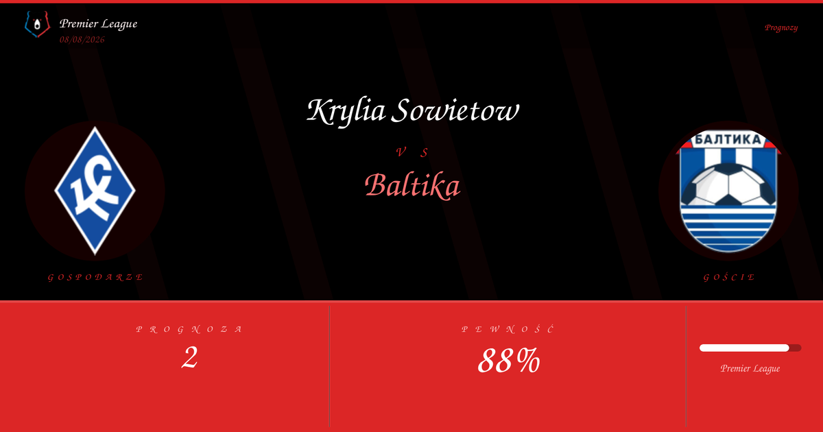 Krylia Sowietow vs Baltika Typy i Analiza | Premier League | 08/08/2026