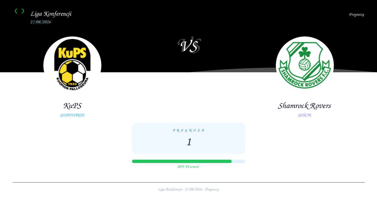 Typy: KuPS vs Shamrock Rovers | Liga Konferencji | 27/08/2026