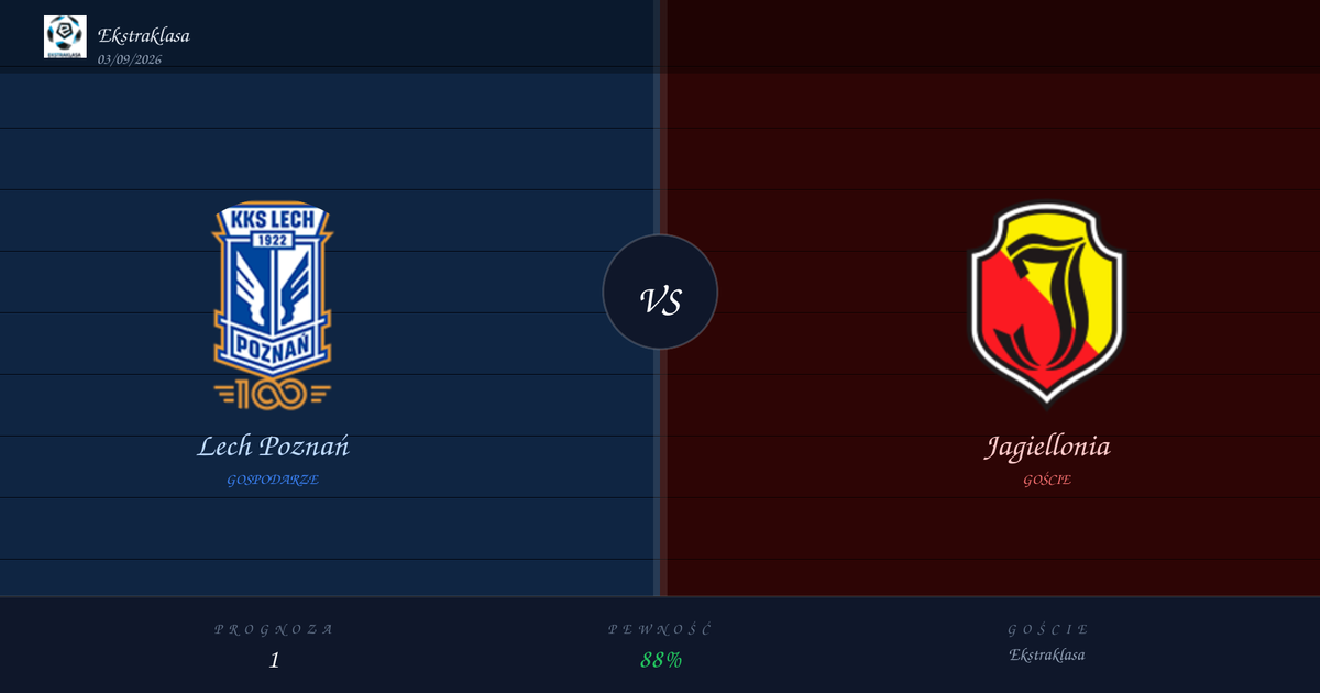 Typ na Mecz: Lech Poznań vs Jagiellonia | Ekstraklasa | 03/09/2026