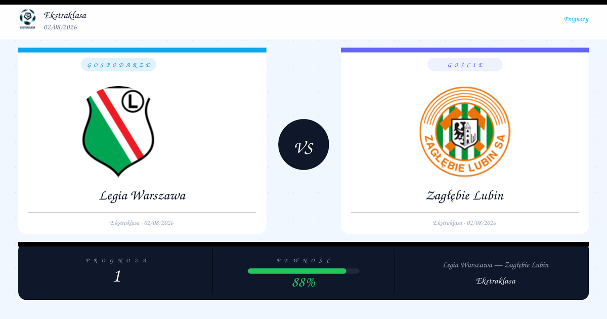 Legia Warszawa vs Zagłębie Lubin — Typy | Ekstraklasa | 02/08/2026